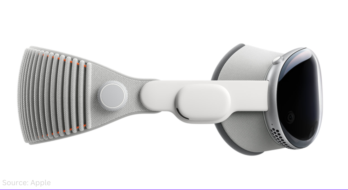 The Apple Vision Pro